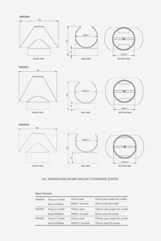 Easy Tee Junction PVC Piping Blue Mountain Co Plumbing